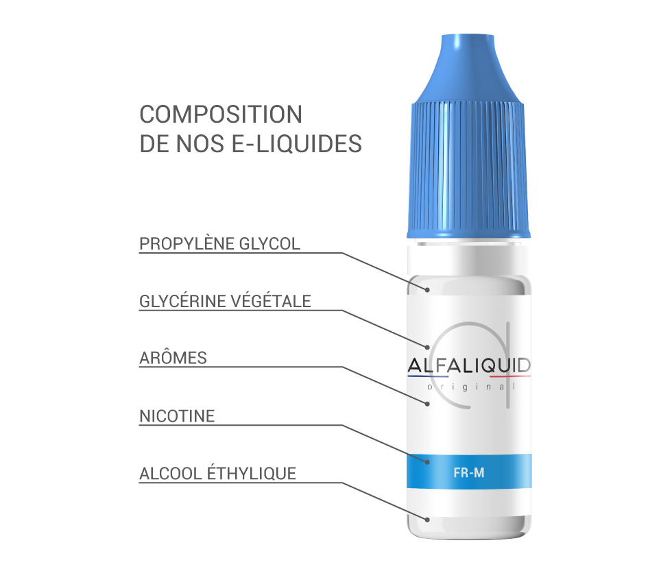 Composition Alfaliquid